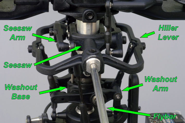 Graphic abels of Audacity Models MkII main rotor head components