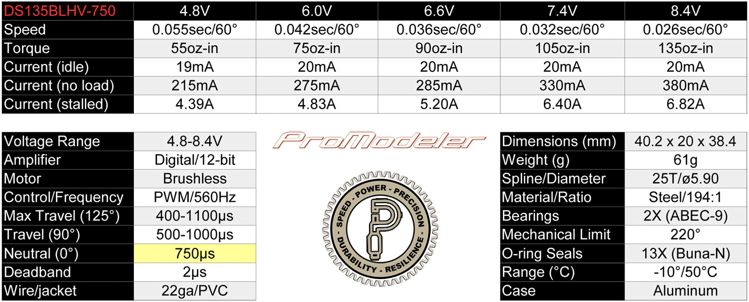 Chart of ProModeler DS135BLHV servo specifications