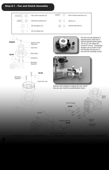 Cover of P6 manual